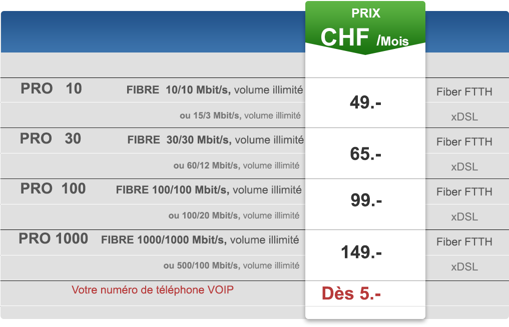 Frais de mise en service en rapport avec la durée de souscription : 1 an 60.- Chf / 2 ans à 30.- Chf / 3 ans offerts.Nos prix sont indiqués HT.